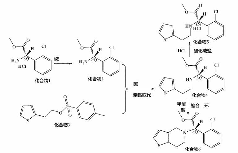 D-(+)-alpha-(2-噻吩乙胺基)-alpha-(2-氯苯基)醋酸甲酯盐酸盐的合成路线