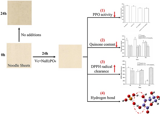 7558-80-7 sodium dihydrogenphosphateApplicationsuses