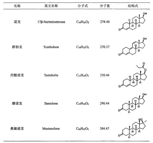 美雄诺龙的应用与制备