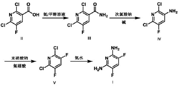 3,5-二氟-2,6-二氨基吡啶的合成.png