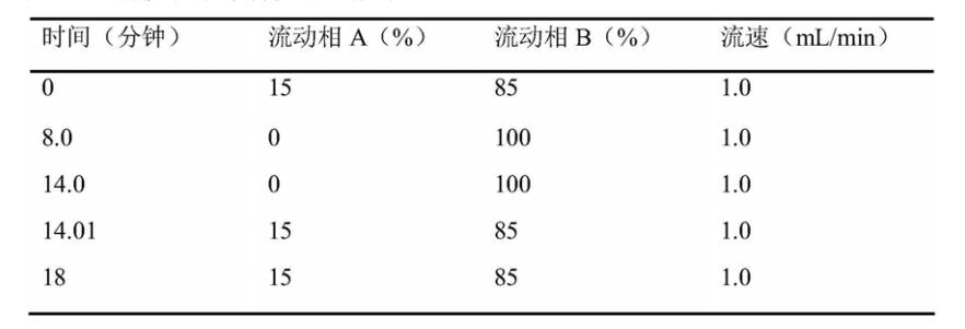 二肉豆蔻酰磷脂酰胆碱（DMPC）梯度洗脱程序