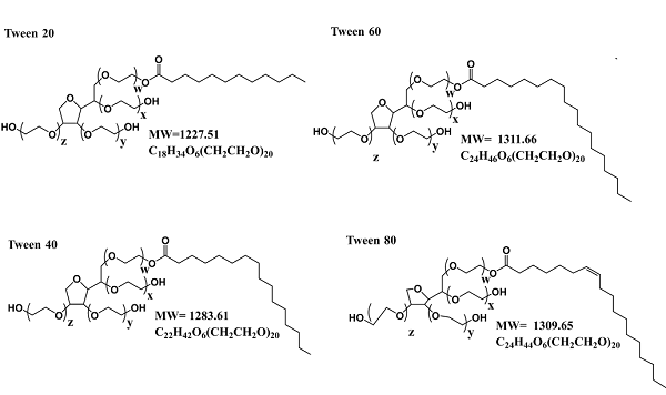 Polysorbate 20