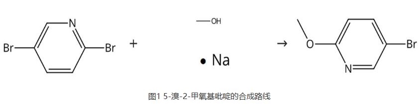 2,5-噻吩二羧酸的合成路线图