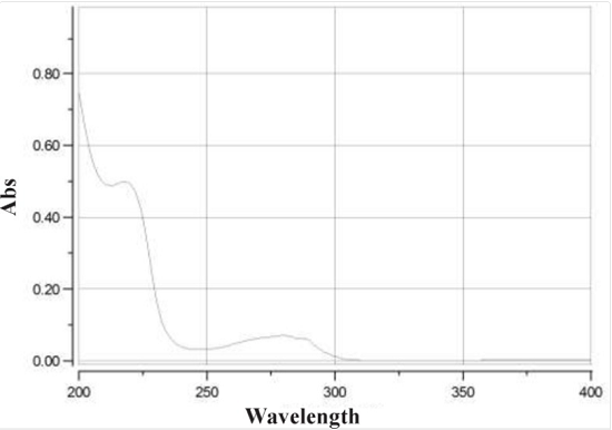 148031-34-9 Eptifibatide acetateChemical propertyprocess optimization