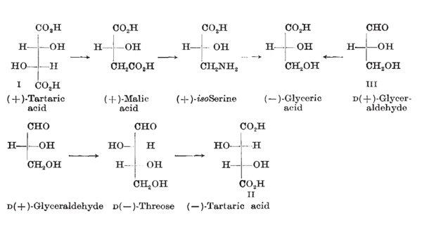 147-71-7 D-(-)-Tartaric AcidD(+)-tartaric aciddifference