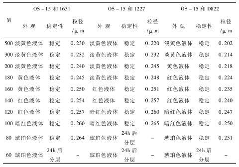 乳化剂OS-15乳化稳定性.jpg