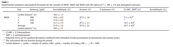 108-10-1 4-Methyl-2-pentanonereactionmechanismsOH free radicals