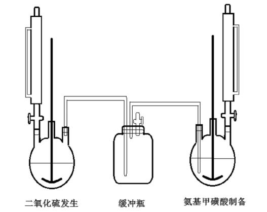 制备氨基甲磺酸装置图