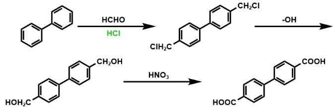 联苯氯甲基化氧化法制备联苯二甲酸