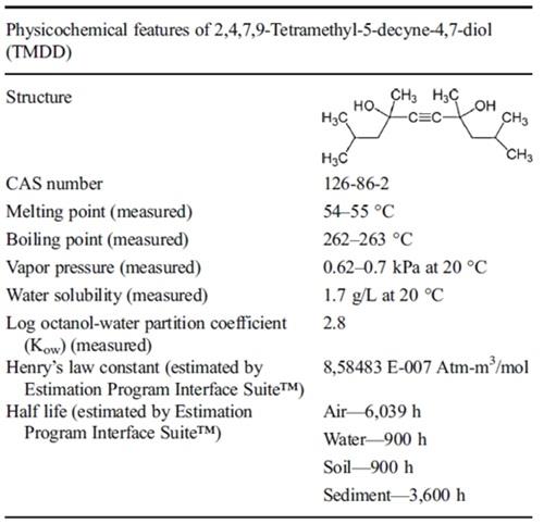 Table 1 Physicochemical properties of TMDD.png