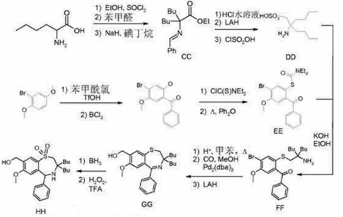 DL-正亮氨酸的合成应用