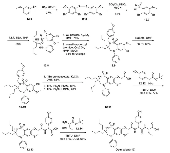 Odevixibat的合成 Odevixibat的合成