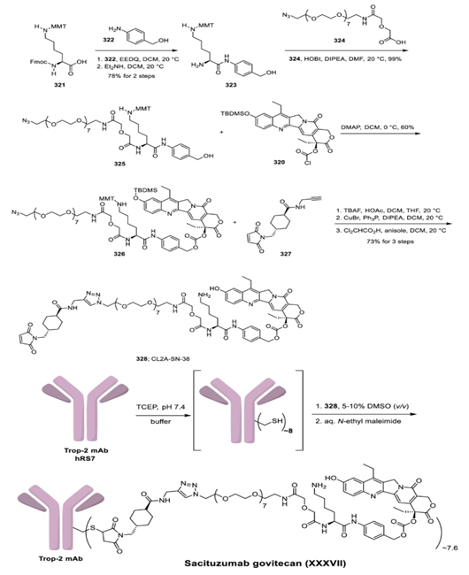 Sacituzumab Govitecan synthesis