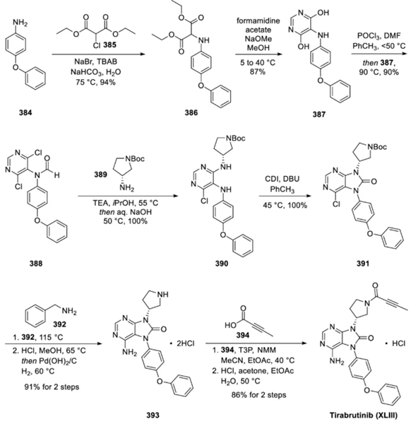 Tirabrutinib synthesis