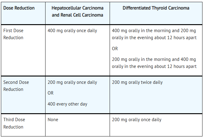 Table 1: Recommended Dose Reductions for Adverse Reactions Article illustration
