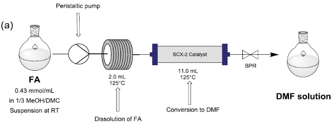 富马酸酯化法合成富马酸二甲酯
