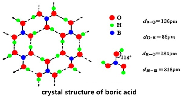  crystal structure of boric acid