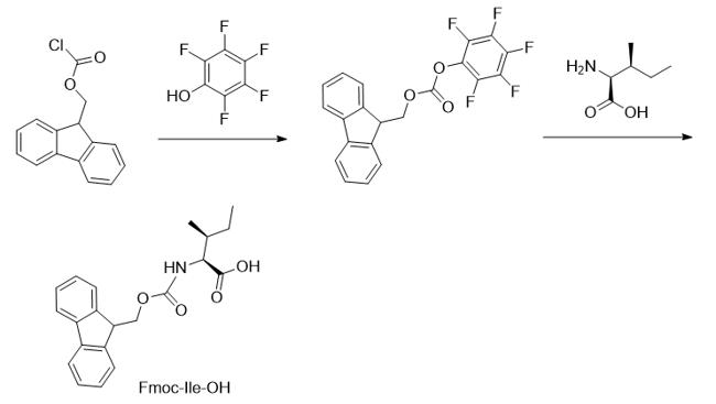 71989-23-6 Fmoc-Ile-OHsynthesis