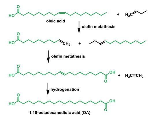 Scheme 1. Synthesis of OA from oleic acid via olefin metathesis.png