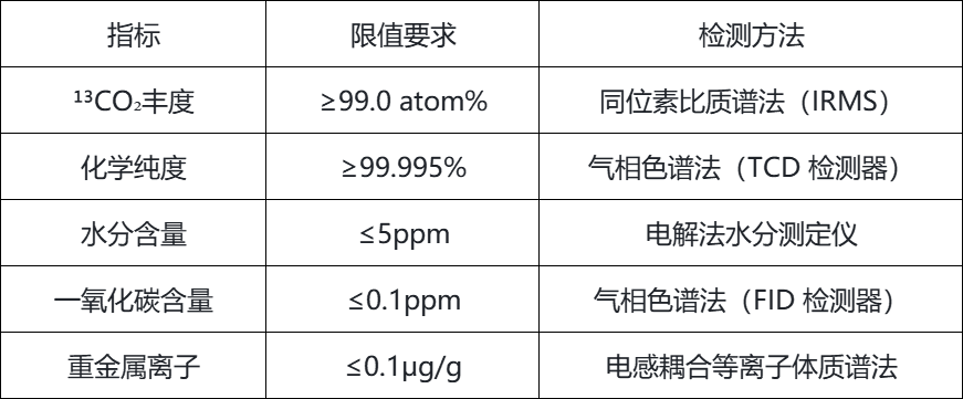 碳13二氧化碳指标.png