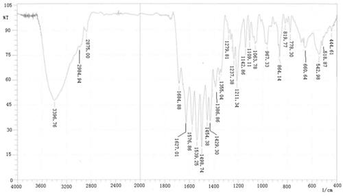 图2 双马来酸盐阿法替尼无定型态的IR图谱.png