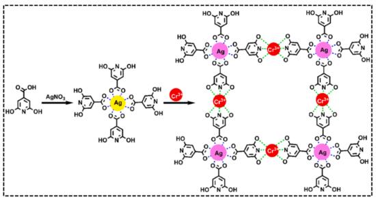 柠嗪酸检测Cr3+离子的机理.png 柠嗪酸检测Cr3+离子的机理.png