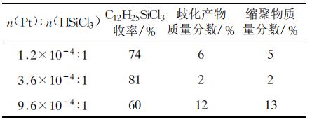 铂催化剂对十二烷基三甲氧基硅烷收率的影响 铂催化剂对十二烷基三甲氧基硅烷收率的影响