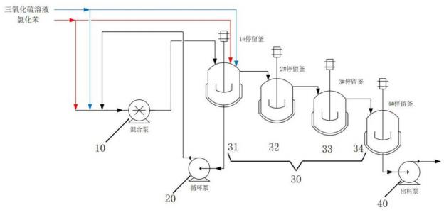 连续化制备4‑氯苯磺酸的反应装置的结构示意图