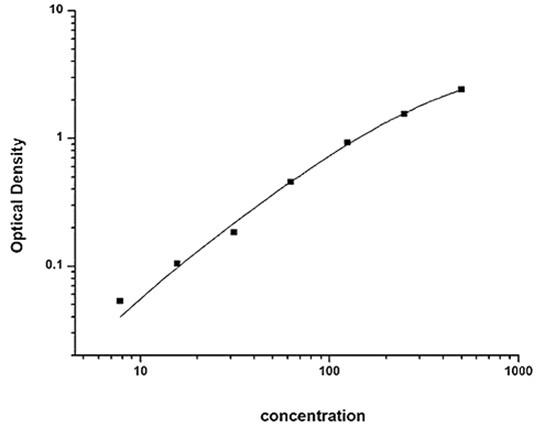 人低分子肝素(LMWH)Elisa试剂盒的检测原理与使用说明