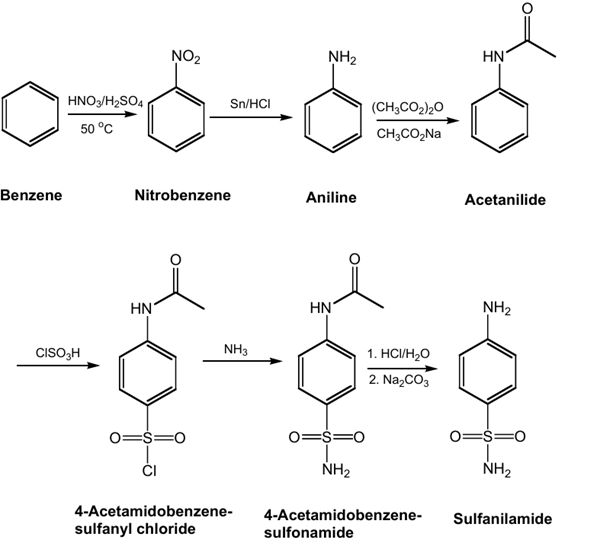 Sulfanilamide Article illustration