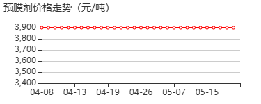 预膜剂 价格行情