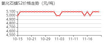 氯化石蜡52 价格行情