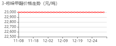 3-吲哚甲醛 价格行情