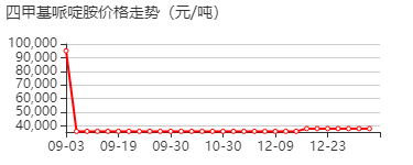 2,2,6,6-四甲基哌啶胺 价格行情