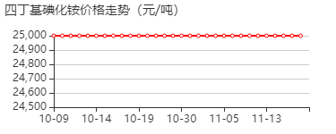 四丁基碘化铵 价格行情