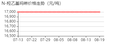 2-吗啉乙醇 价格行情