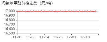 3-氯苯甲醛 价格行情