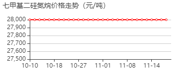 七甲基二硅氮烷 价格行情