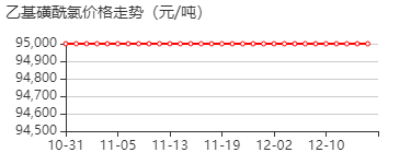 乙基磺酰氯 价格行情