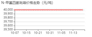 1-甲基吡咯烷 价格行情