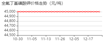 全氟丁基磺酸钾 价格行情