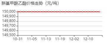 肼基甲酸乙酯 价格行情