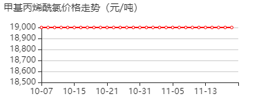 甲基丙烯酰氯 价格行情