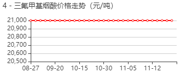 4-三氟甲基烟酸 价格行情