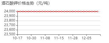 酒石酸钾 价格行情