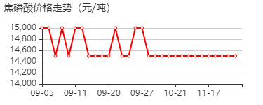 焦磷酸 价格行情