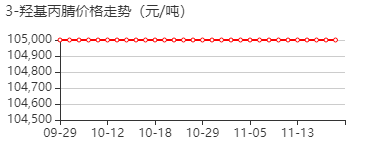 3-羟基丙腈 价格行情