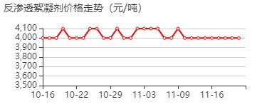 反渗透絮凝剂 价格行情