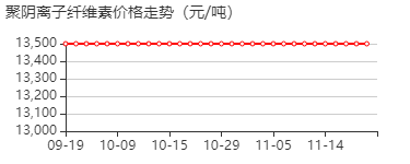 聚阴离子纤维素 价格行情