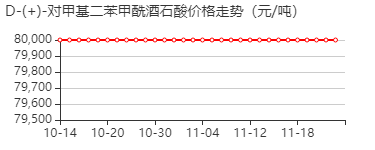 D-(+)-对甲基二苯甲酰酒石酸 价格行情